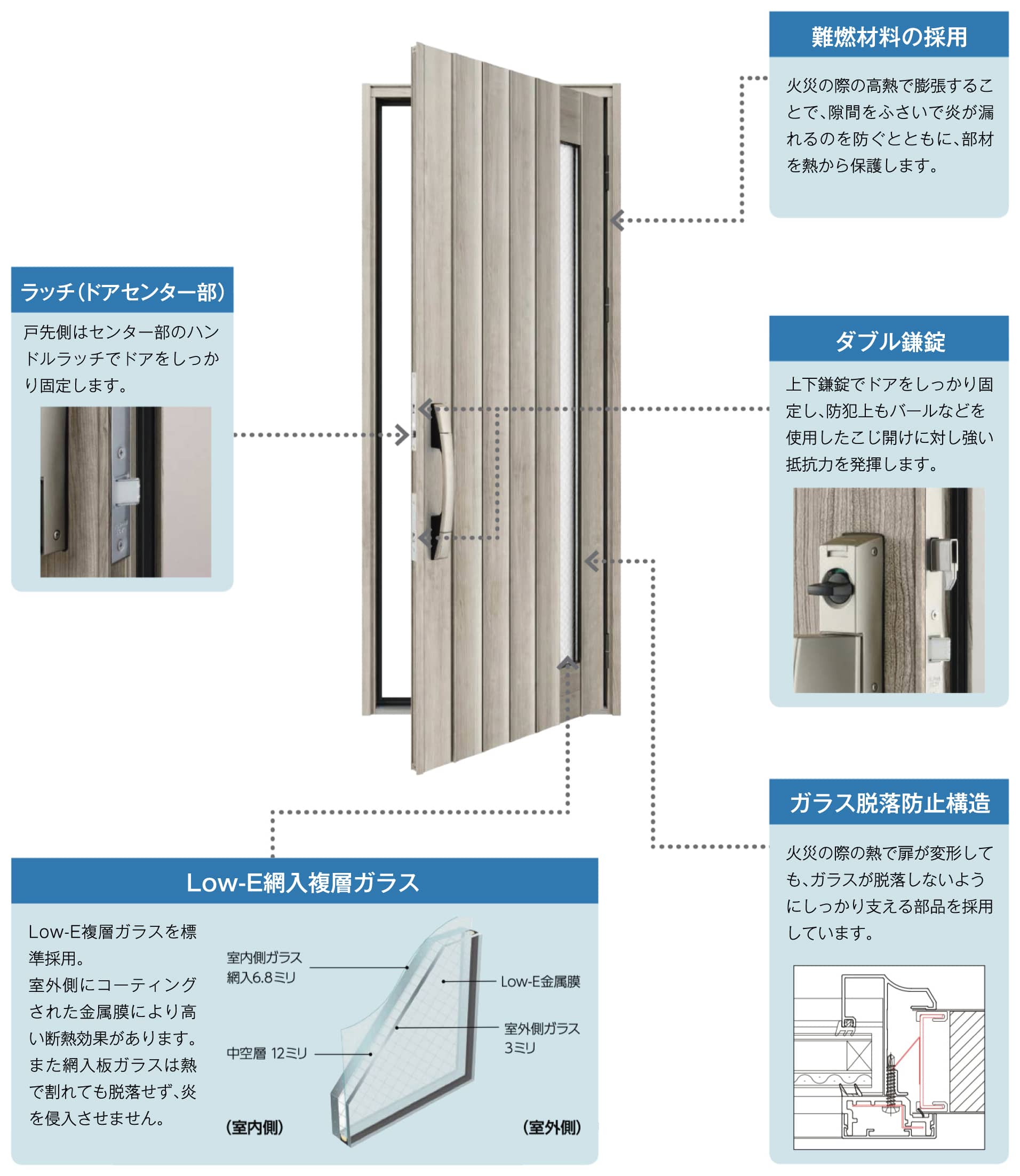 YKKAP 玄関ドアの防火性能