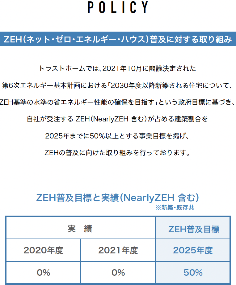 ZEH普及に対する取り組み